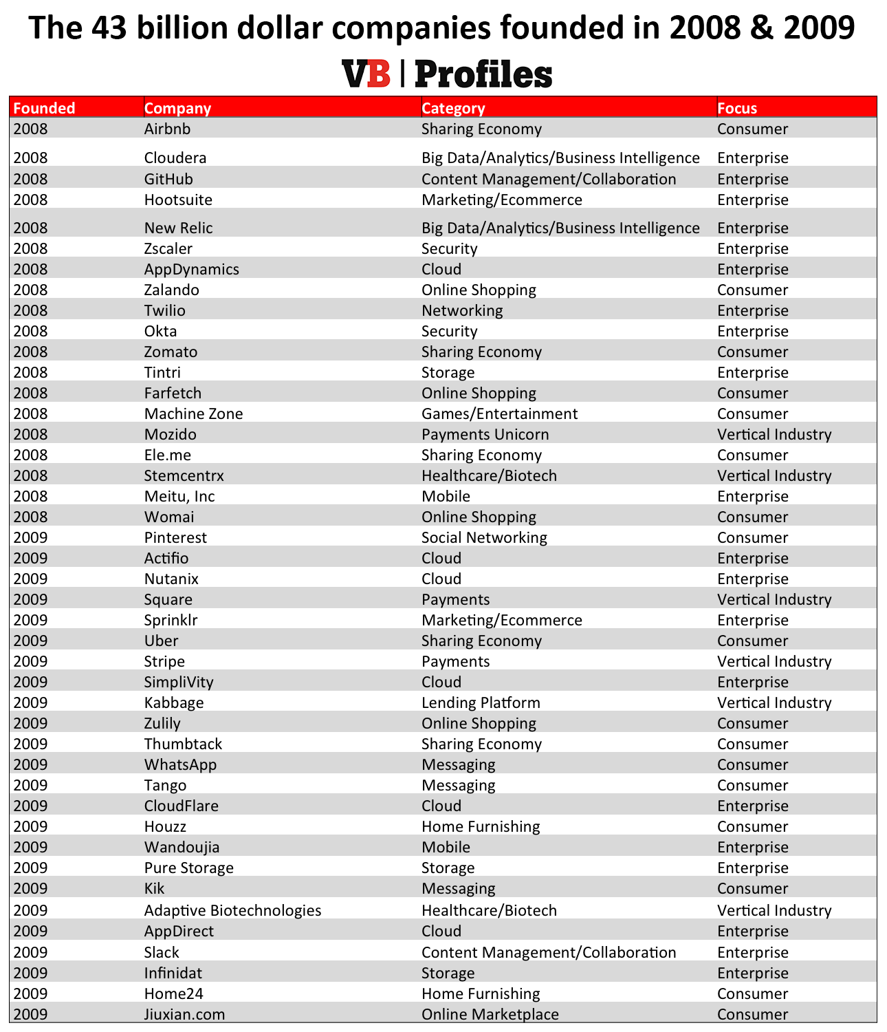 2008-2009 Unicorns