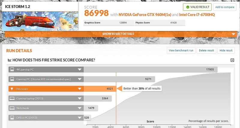 The 3DMark benchmark score for the Lenovo Ideapad Y700.