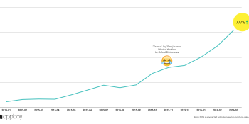 Mobile marketers are as obsessed with emojis as we are