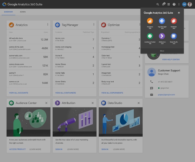 Google Analytics 360 dashboard image shows integration