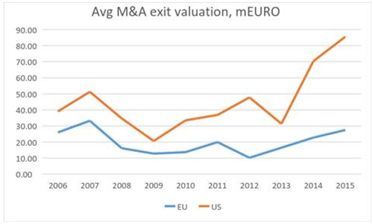 Figure 5. Source: Pitchbook