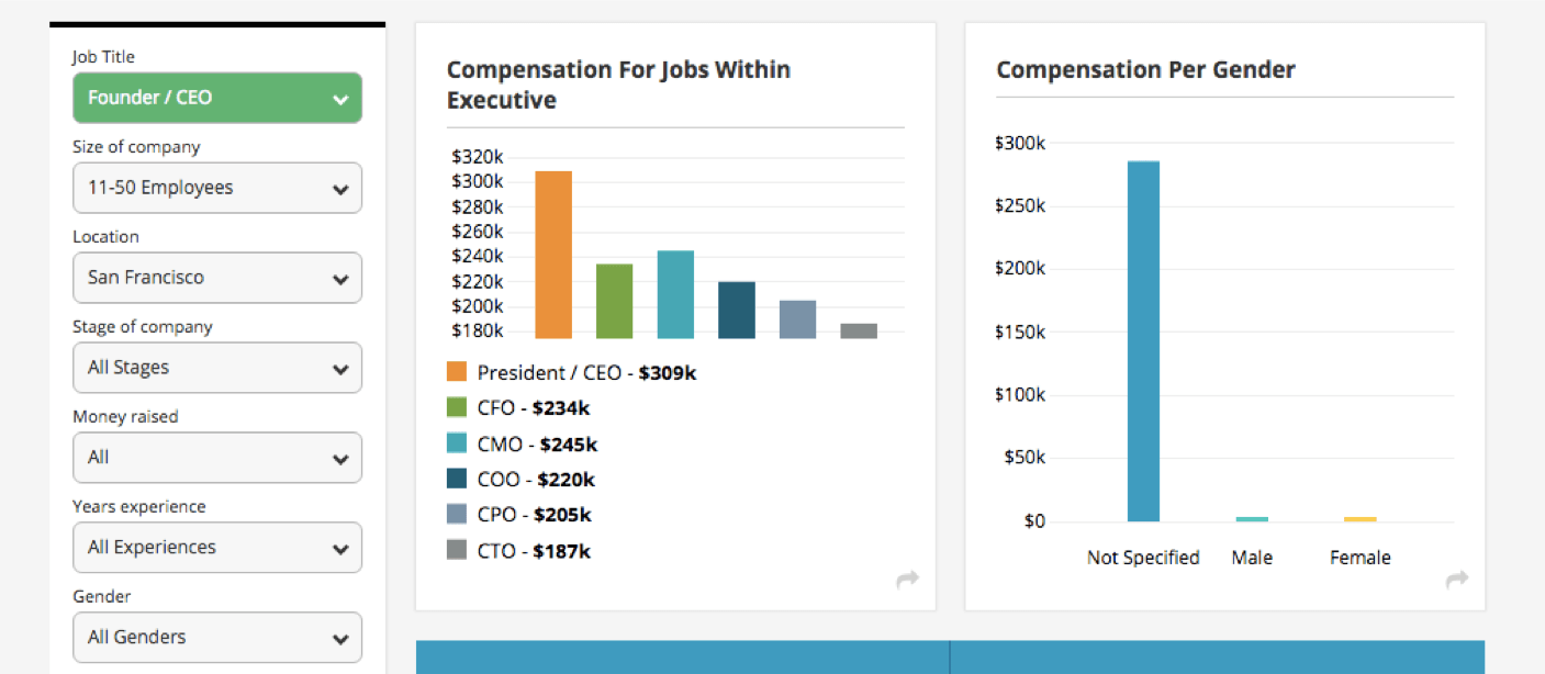 Comparably