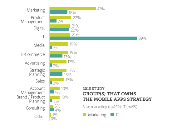 mobile strategy