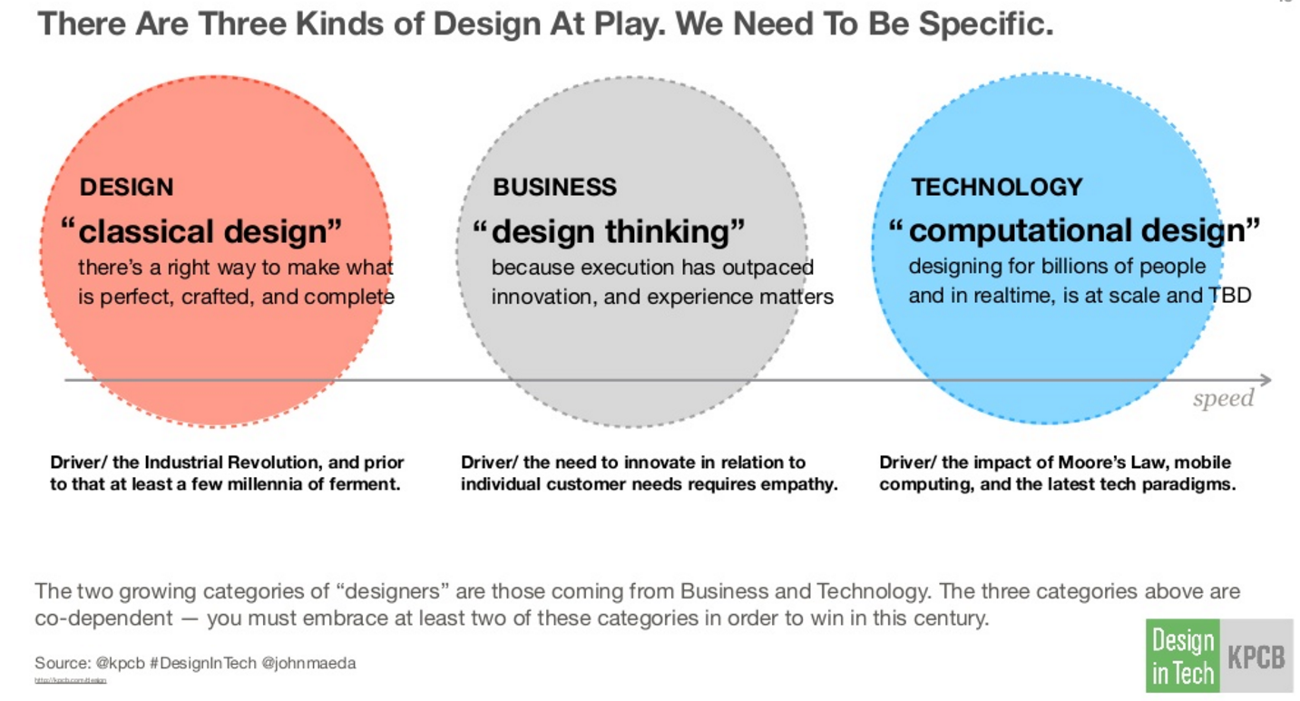 The three design competencies that KPCB's John Maeda believes companies should have to remain innovative.