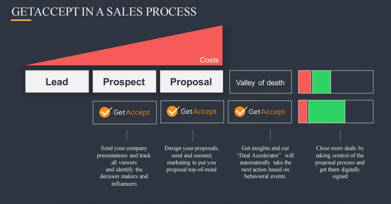 GetAccept salesflow