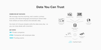 Sales research startup Mattermark raises $7.3 million, now valued at $42 million
