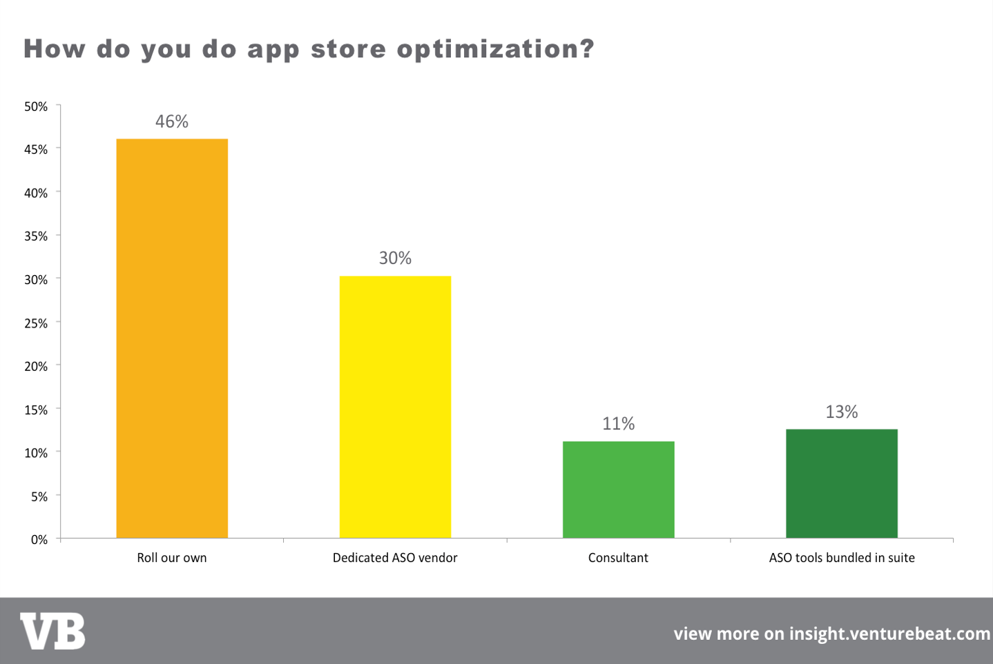 app-store-optimization-how-ASO