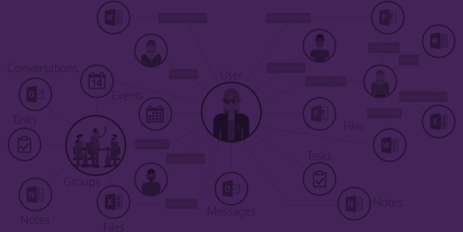 microsoft_graph-930x466