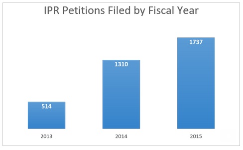 petitions by year