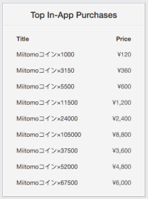 Sensor Tower shows the top-ranking in-app purchases for Miitomo.