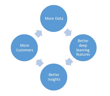 vicious cycle
