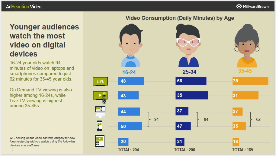 younger audiences