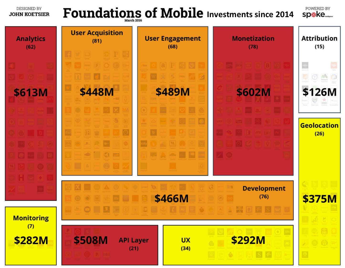 Foundation of Mobile Funding