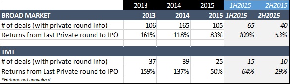 IPO volume