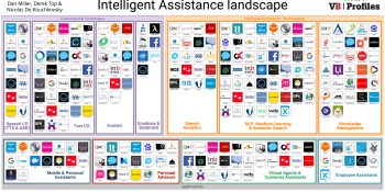 Intelligent assistants are catalysts for digital commerce