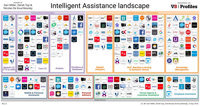 Intelligent Assistance landscape ed2.2 (1)