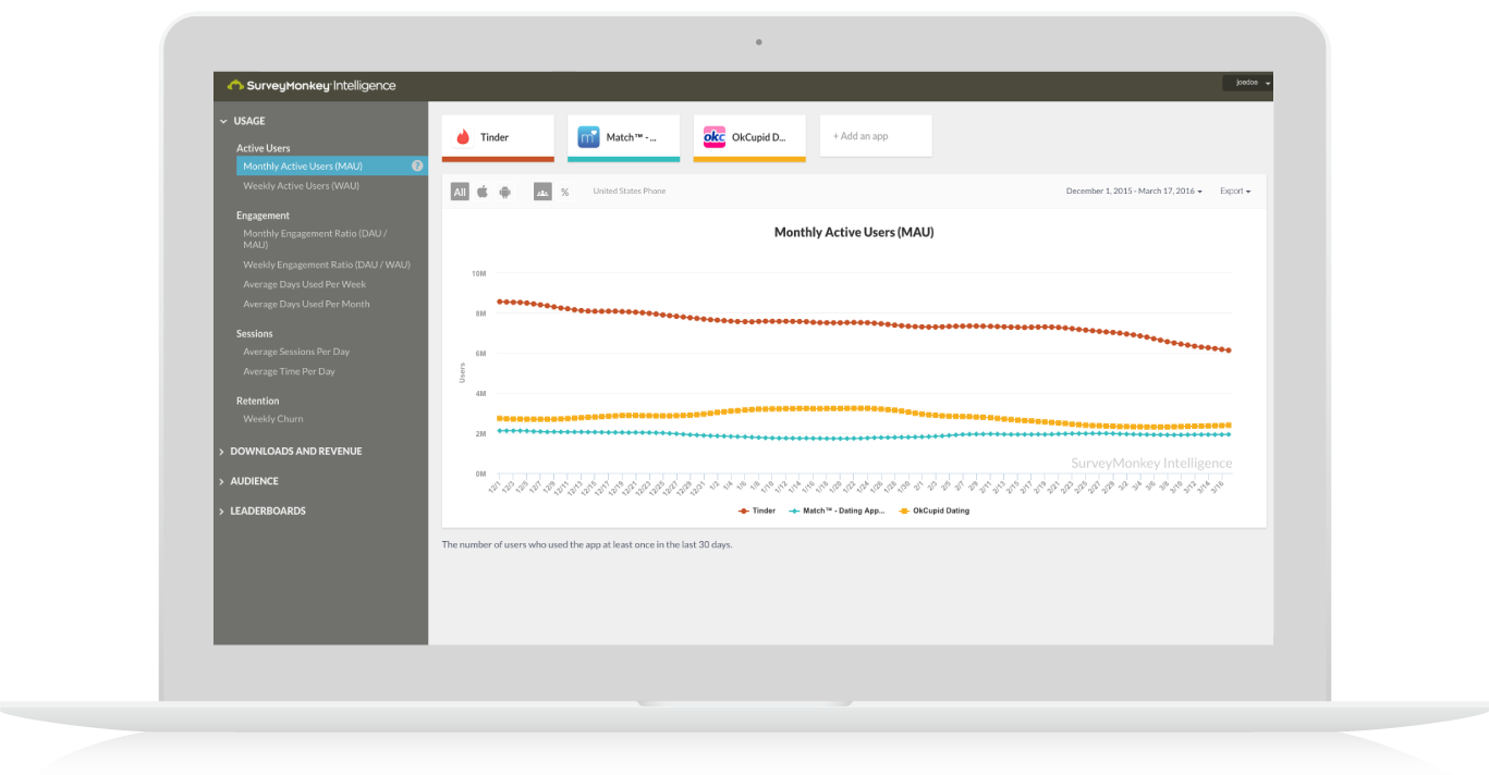 SurveyMonkey Intelligence: Monthly Active Users