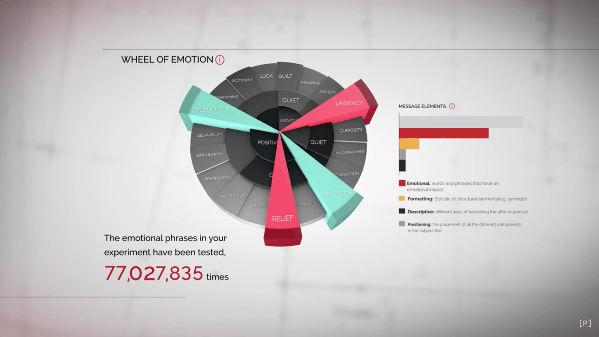 Persado-wheel-of-emotion