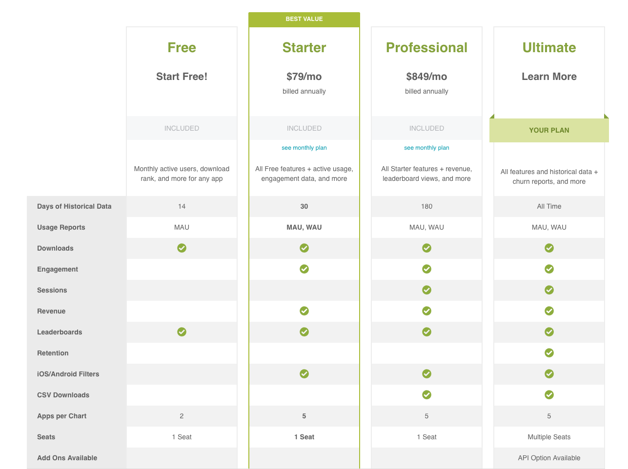 SurveyMonkey Intelligence pricing