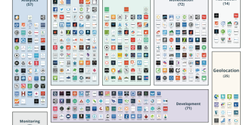 The Foundations of Mobile Landscape: 352 companies, $28B investment,  $405B current value