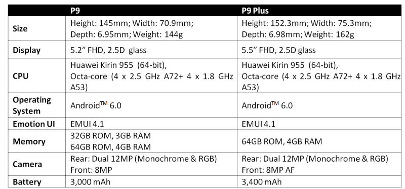 Huawei P9 Specs