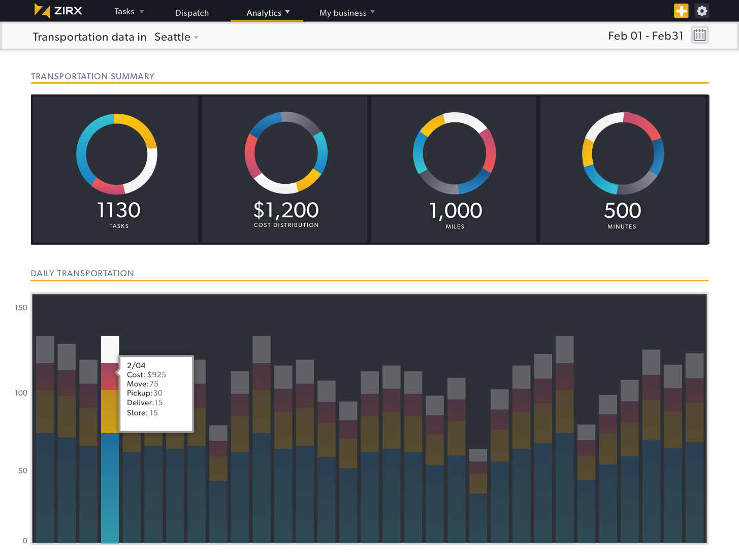 Zirx Mobility Services transportation dashboard