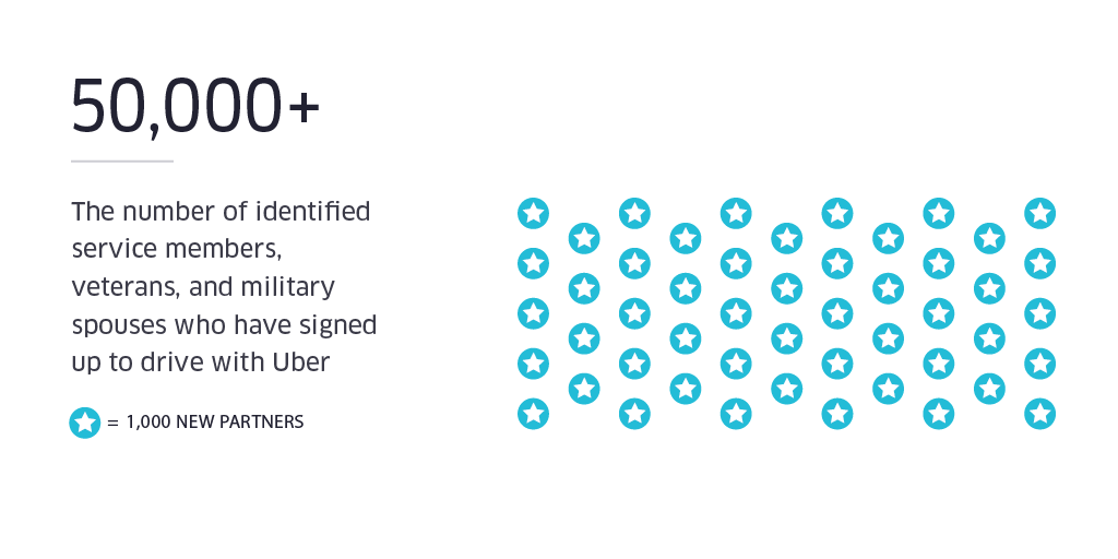 UberMILITARY 50k infographics 1024x512-01