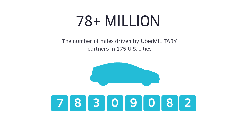 UberMILITARY 50k infographics 1024x512-02