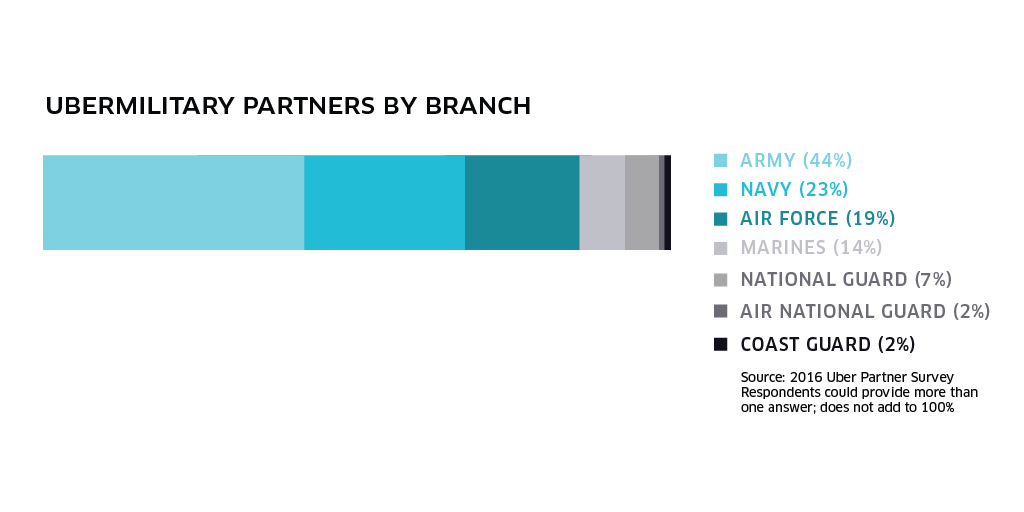 UberMILITARY 50k infographics 1024x512-06