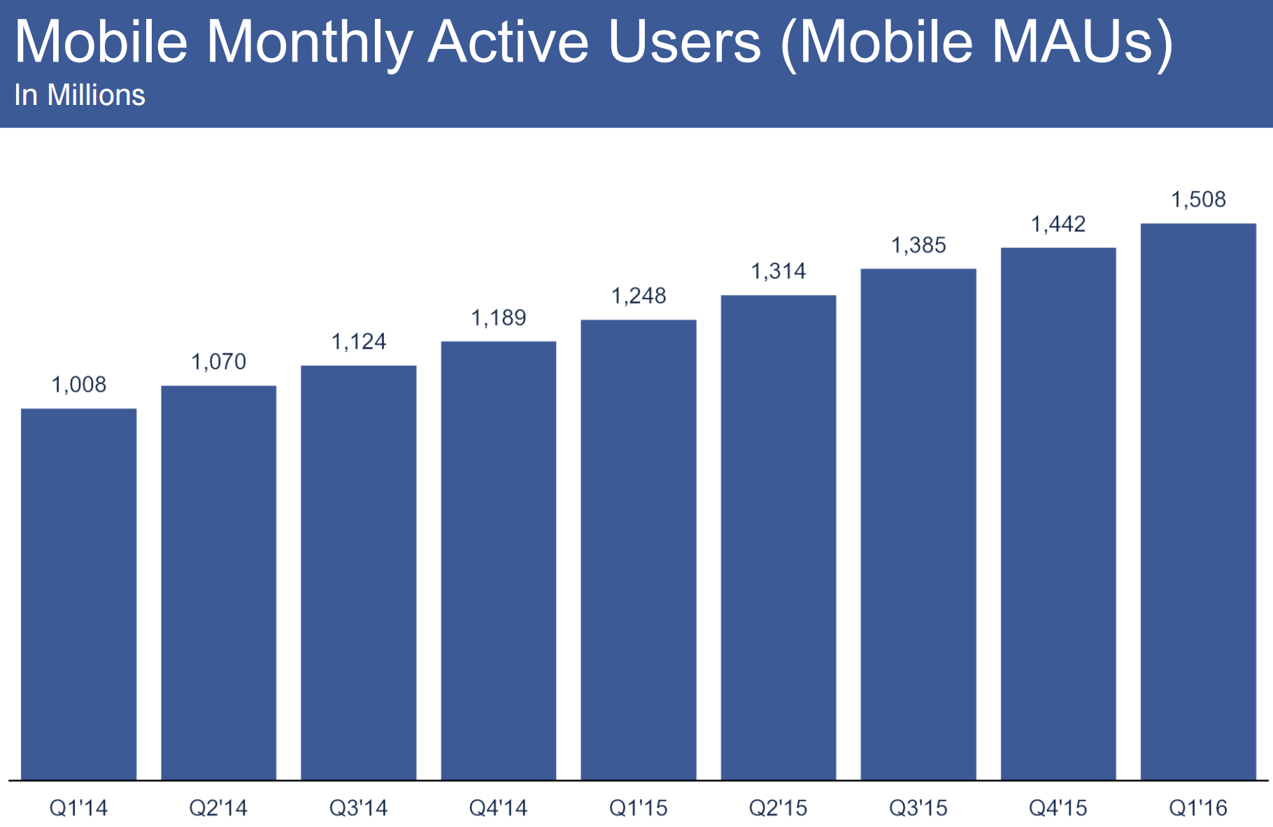 fb_mobile_monthly_q1_2016