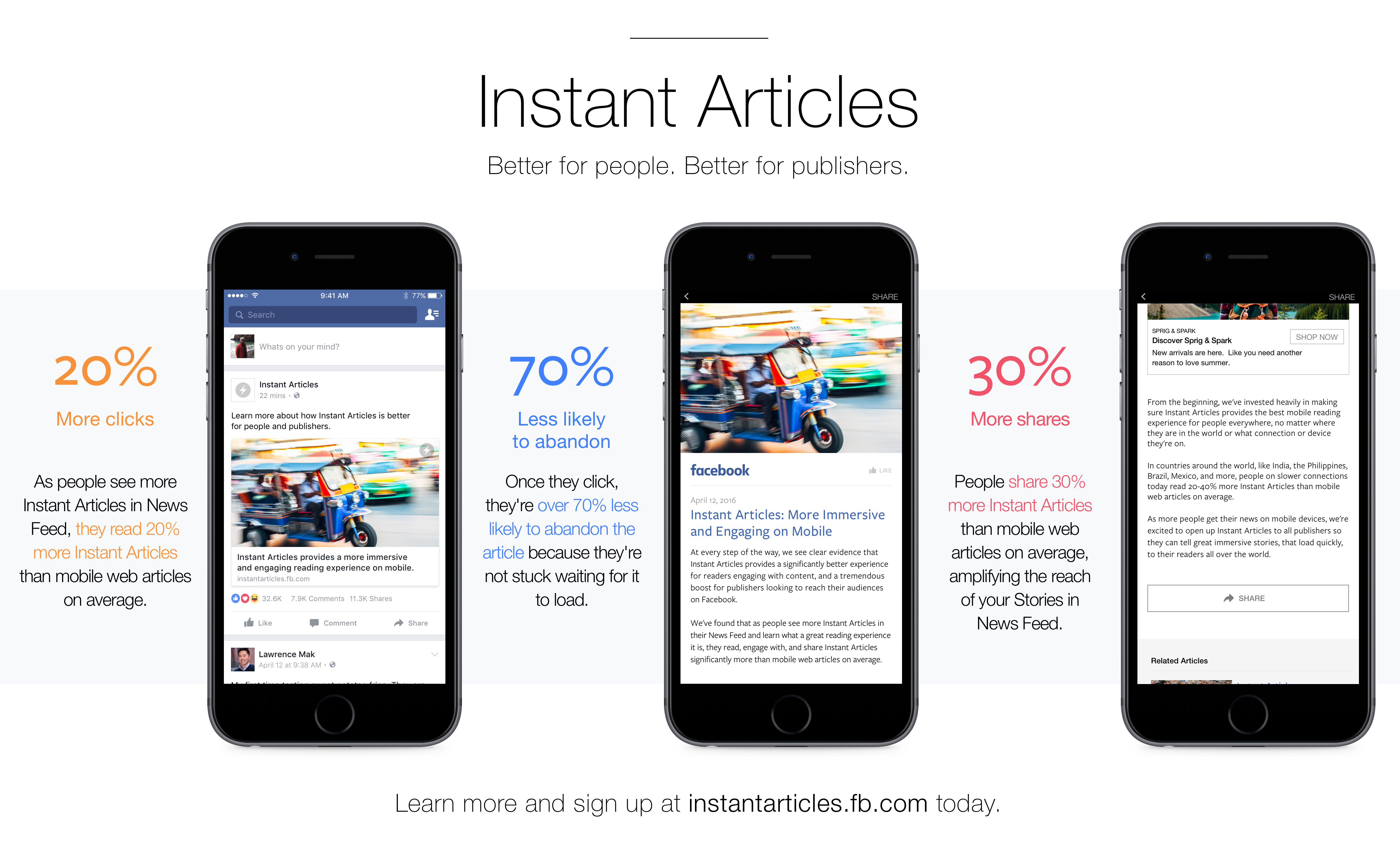 Facebook Instant Articles Infographic