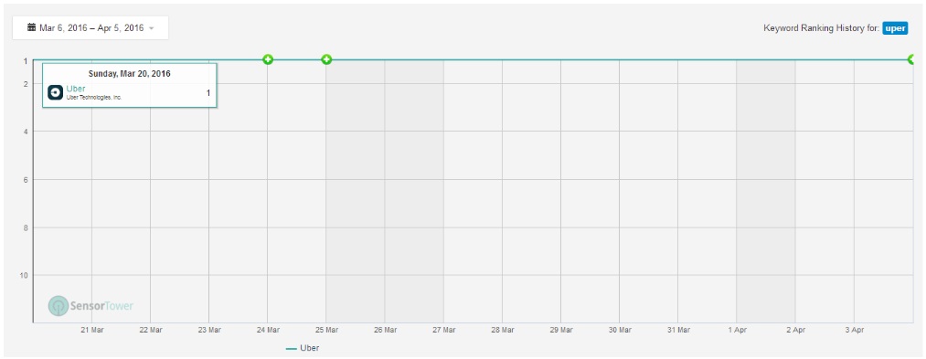 keyword ranking 1