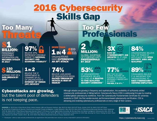 Demisto ISACA skills shortage