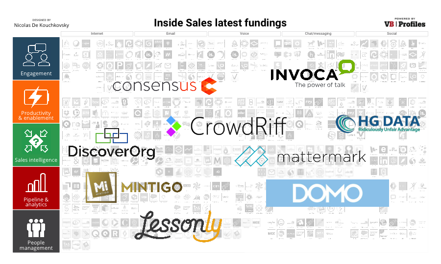 Inside sales landscape 05/2016