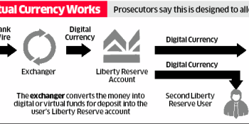 Liberty Reserve co-founder gets 10 years in prison for laundering digital currency