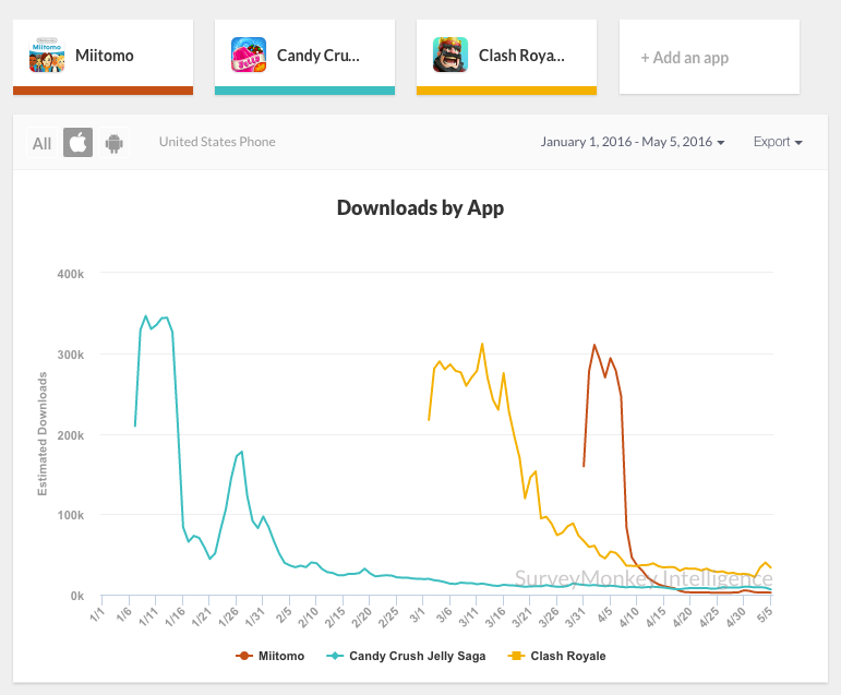 Miitomo download comps