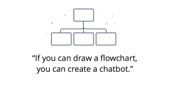Motion AI lets anyone easily build a bot
