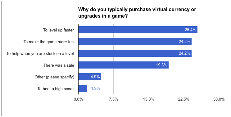 why purchase virtual currency