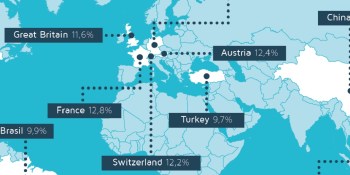 Europe’s mobile attribution and analytics firm Adjust adds four new offices in two months