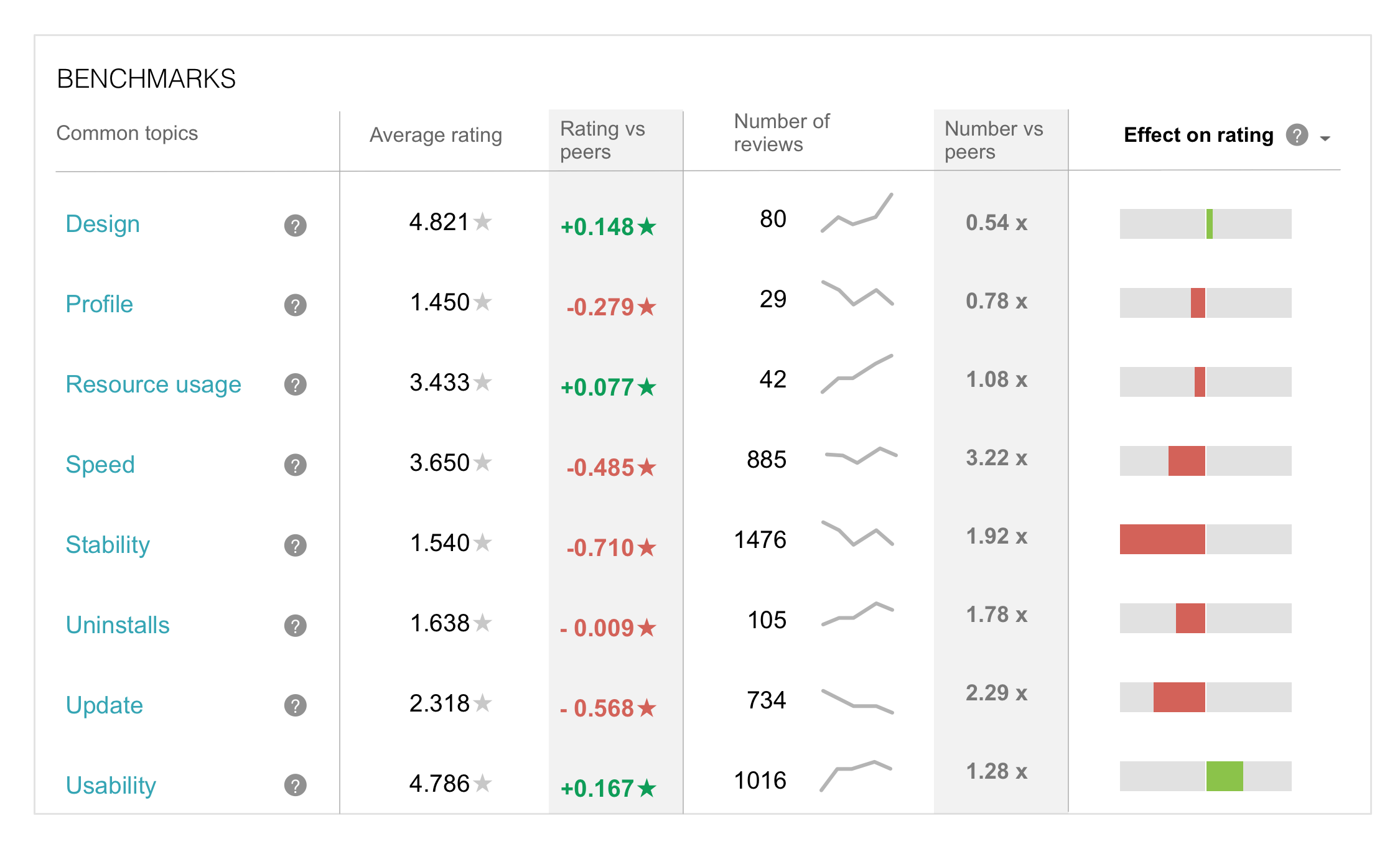 benchmarks-blog