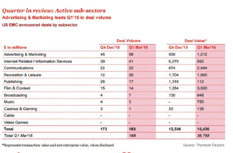 PwC wearable report