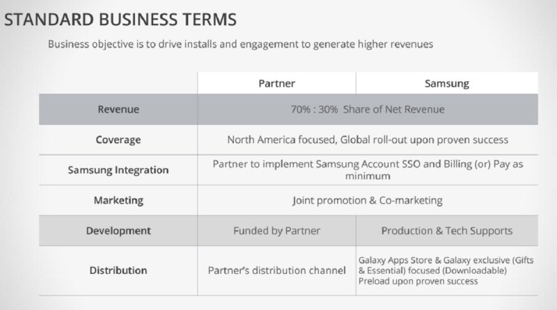 Samsung's terms for supporting indie developers.