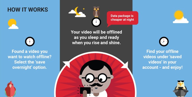 Smart Offline: YouTube