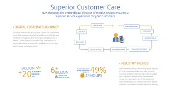 B2X raises $6.76 million for customer care, used by Apple, Motorola and Xiaomi