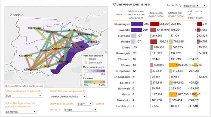 Mobile location and survey data, overlaid on maps and topographical information, helps illustrate migration patterns and focus resources where needed.