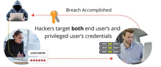 User-diagram-may[2]