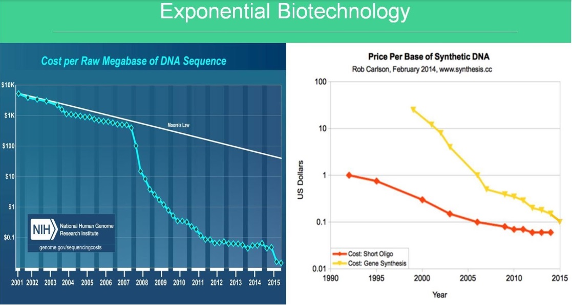 biotech