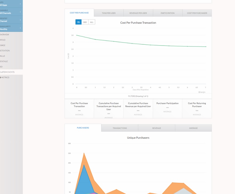 Tenjin helps devs measure ROI for mobile marketing campaigns.