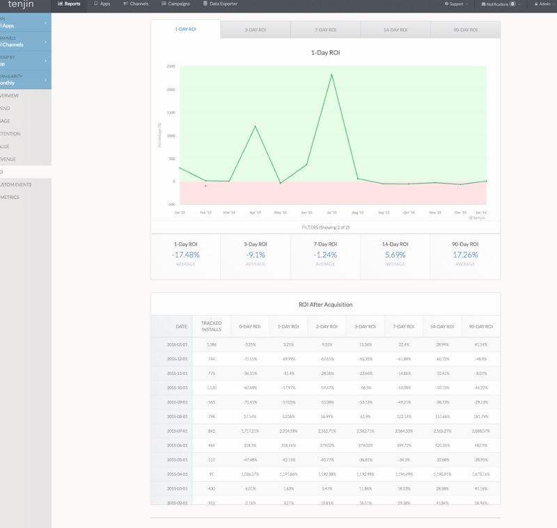 Tenjin processes hundreds of millions of mobile events a month.