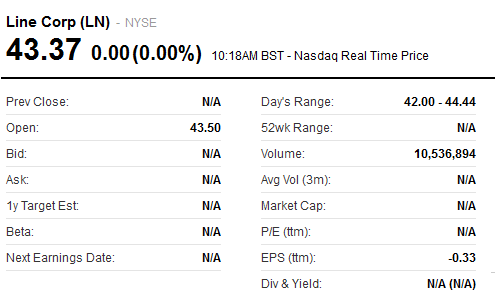 Line on the NYSE this morning